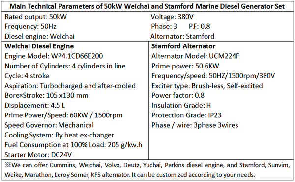 Main Technical Parameters of 50kW Weichai and Stamford Marine Diesel Generator Set-1.png